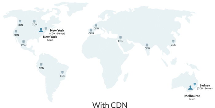 a gif showcasing files traveling with a CDN enabled