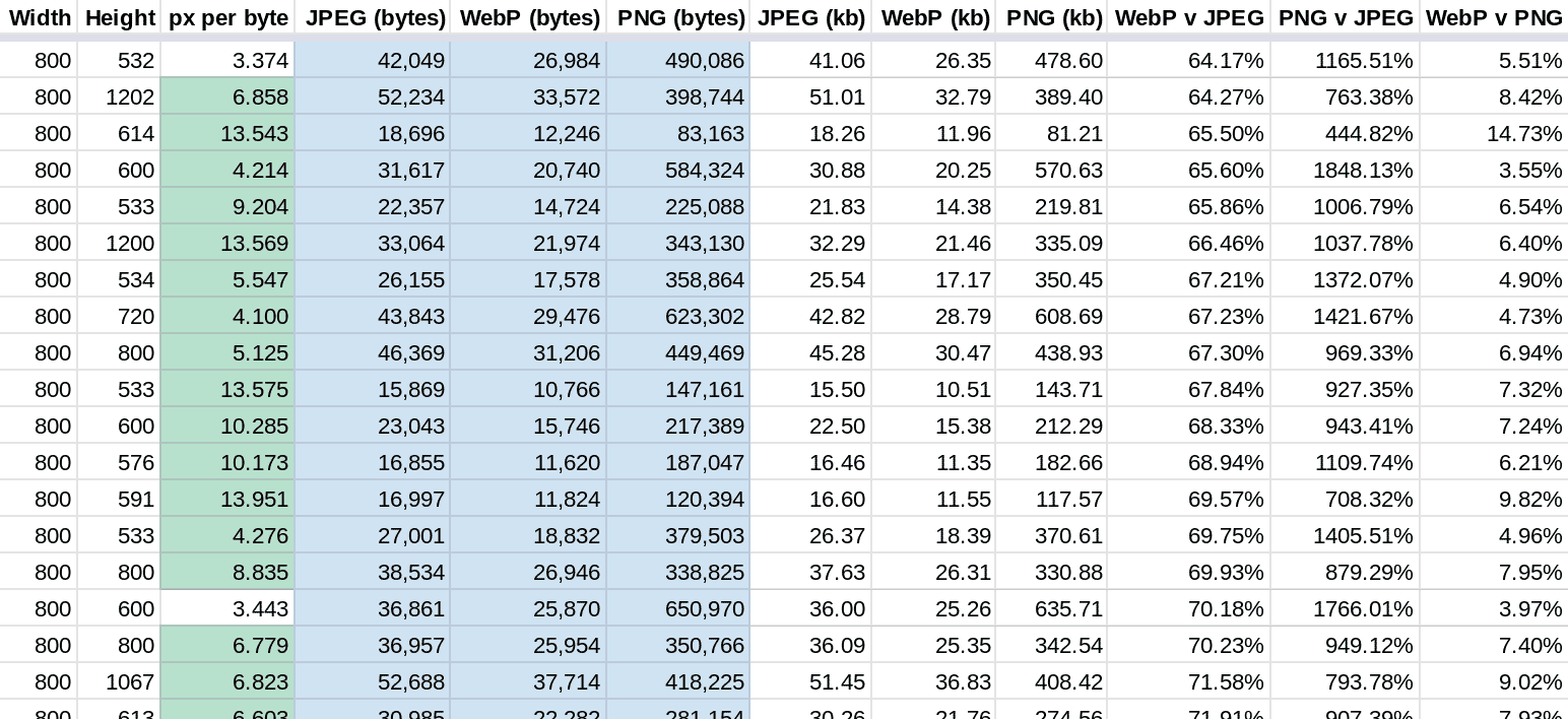 image format compression comparison